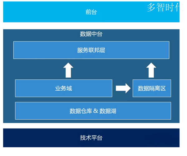 对延时有极高的要求),可能是两种存储产品的组合,分别提供批量处理和