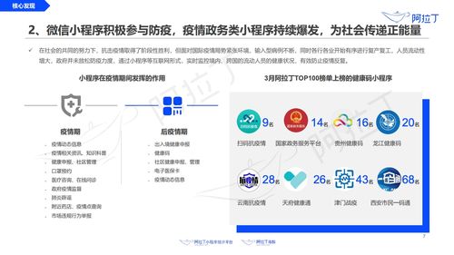 阿拉丁 2020年3月小程序互联网发展研究报告